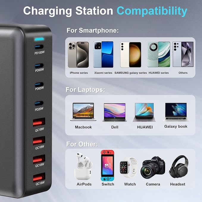 320W USB C Fast Charger Block, 8 Port USB Charging Station, GaN Ⅲ Pro 100W PD - Image 7