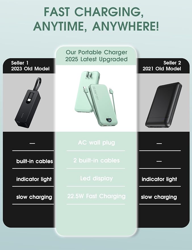 Portable Power Bank, 12000mAh 22.5W Phone Charger - Image 2