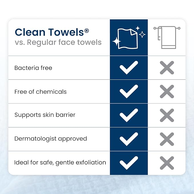 Clean Skin Club Clean Towels XL®, 100% USDA Biobased Face Towel, Disposable - Image 8