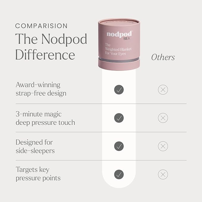 Nodpod Gentle Pressure Silk Sleep Mask | Patented Light Blocking Design - Image 8