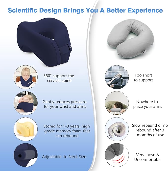 Neck Pillow Airplane, Advanced Neck Support - Image 3