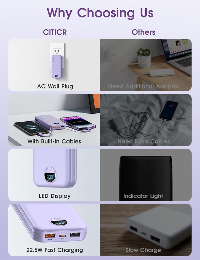 Portable Charger, 12000mAh 22.5W USB C Fast Charging Power Bank - Image 3