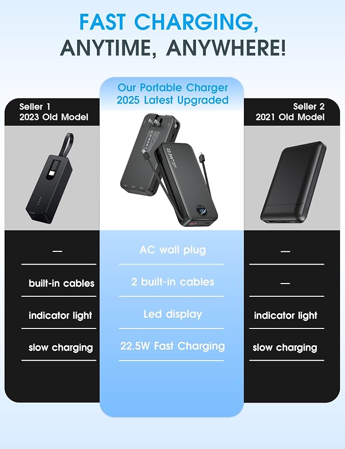 Portable Charger Power Bank, 20000mAh 22.5W USB C Fast Charging - Image 2