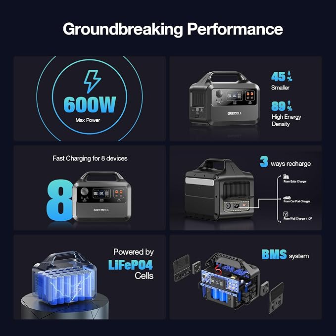 GRECELL Portable Power Station 600W, 460Wh LiFePO4 Battery, 1.5hrs Fast Charging - Image 7