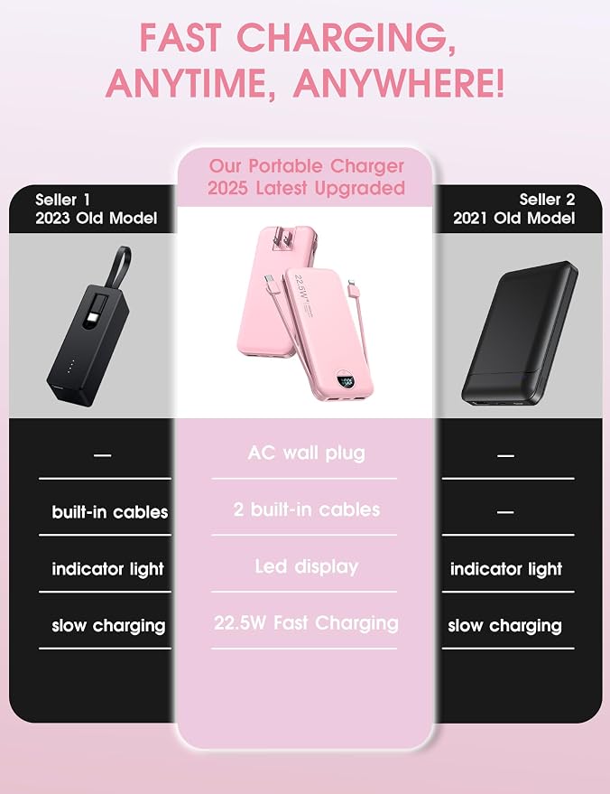 Portable Charger Power Bank, 12000mAh 22.5W USB C Power Bank Fast Charging - Image 2