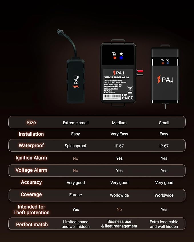 PAJ GPS Vehicle Finder 4G, 1.0 - Image 6