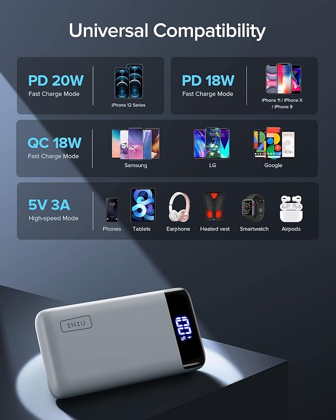 INIU Portable Charger, 22.5W PD3.0 QC4.0 Fast Charging LED Display 20000mAh - Image 5