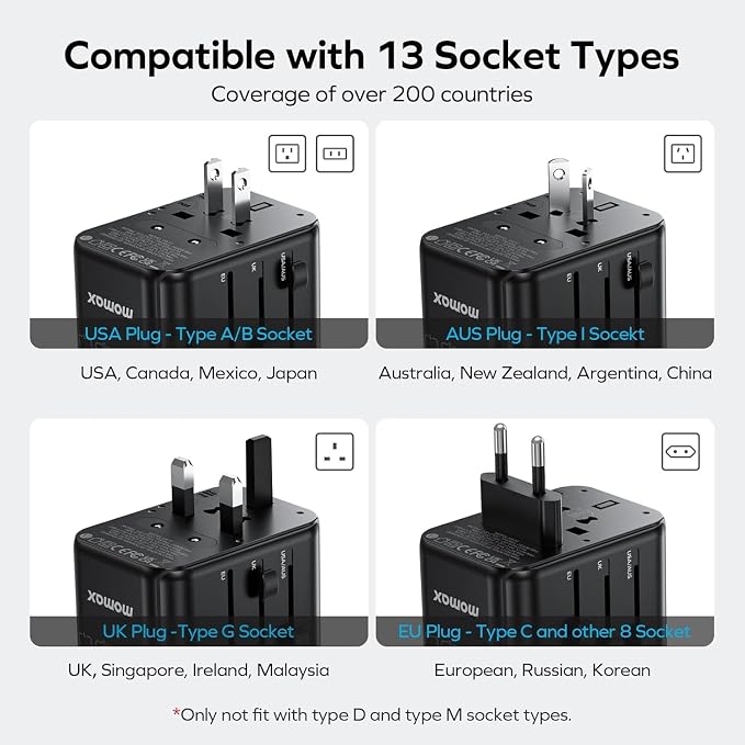 MOMAX Universal Travel Adapter, 170W GaN International Power Adapter, 2 USB-C 2 - Image 5