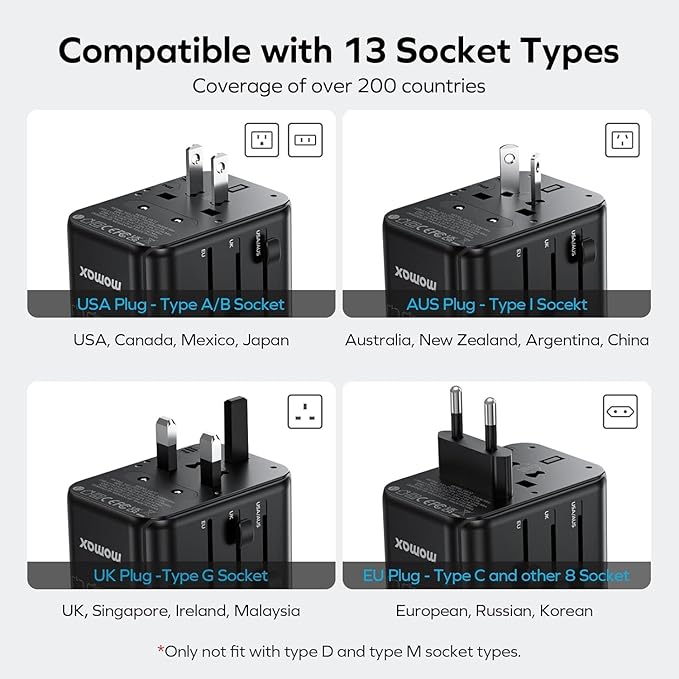 MOMAX Universal Travel Adapter, GaN 70W International Power Adapter, 3 USB-C PD - Image 2