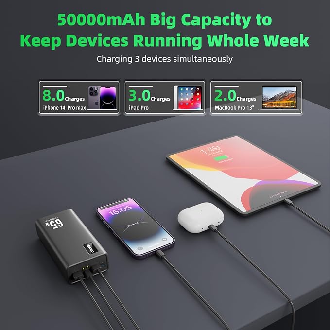 Power Bank Fast Charging 50000mAh, 65W Laptop Portable Charger USB C Compatible - Image 3