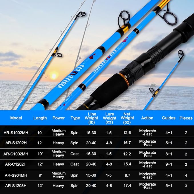 Fiblink Surf 2-Piece/3-Piece/4-Piece Fishing Rod Spinning/Casting Carbon Fiber - Image 7