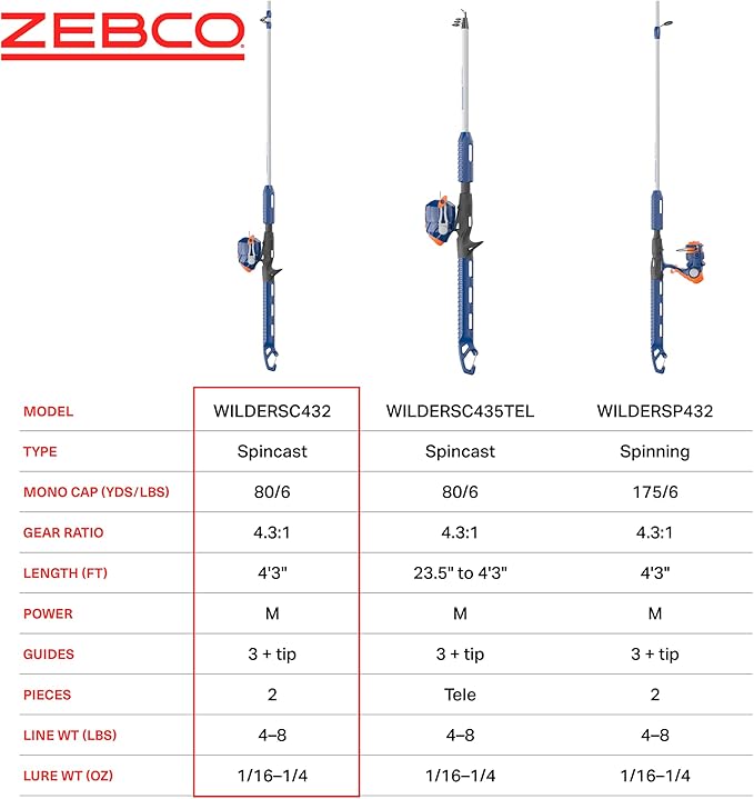 Zebco Wilder Fishing Reel and Rod Combo, Patented No-Tangle Reel, Pre-Spooled - Image 6