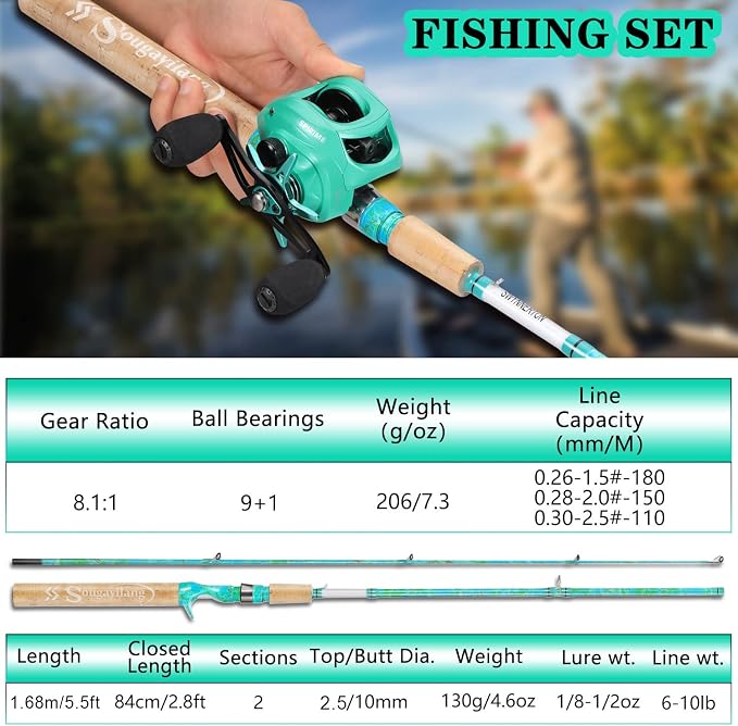 Sougayilang Fishing Rod and Reel Combo, 2-Piece 5-Foot 6-Inch Graphite & - Image 4