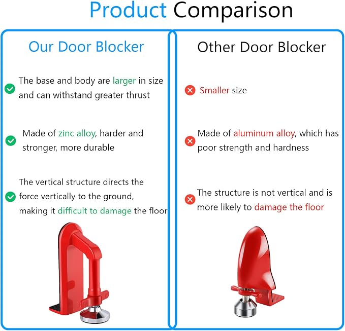 Door Stoppers Security - Image 3