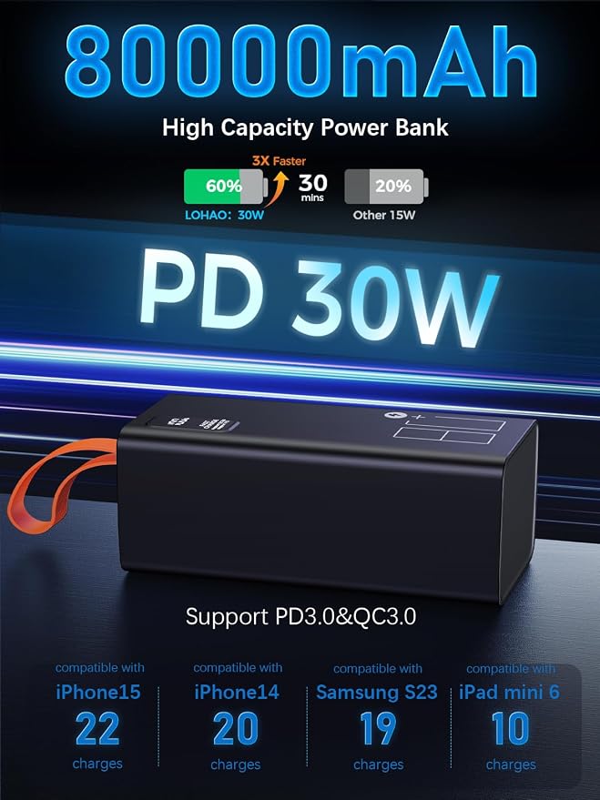 80000mAh Power Bank Fast Charging, 30W PD & QC 3.0 High Capacity Portable - Image 5