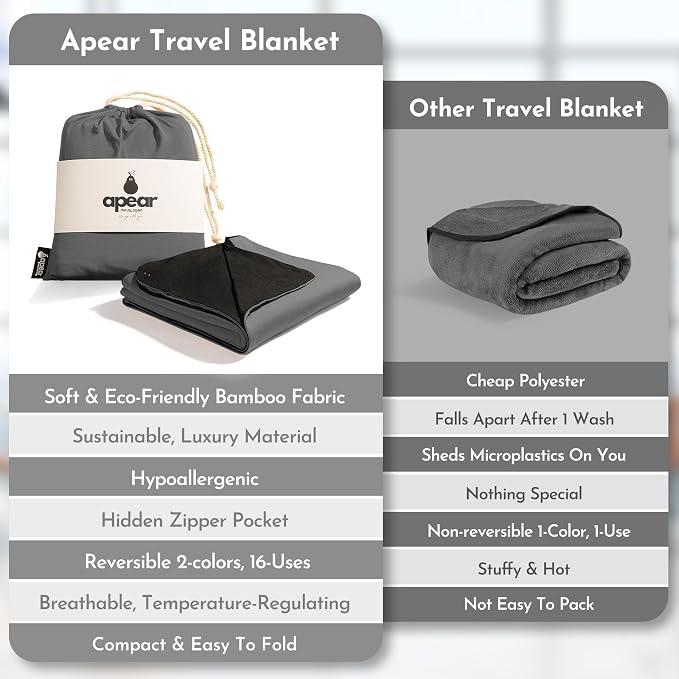 16-in-1 Compact Travel Blanket - Image 7