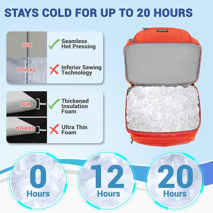 Insulated Cooler Backpack, Double Deck Leakproof Cooler Bag, Insulated Backpack - Image 3
