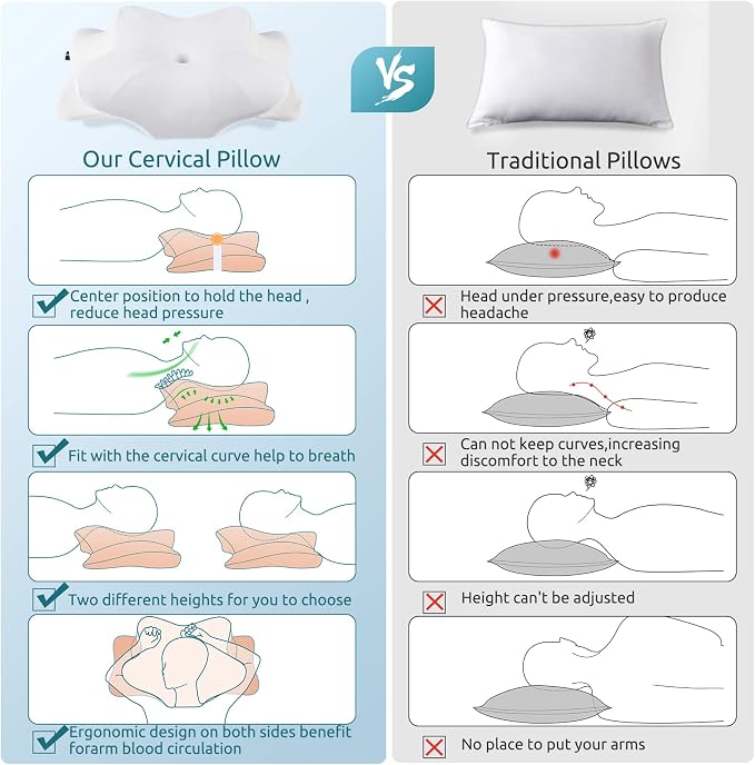 DONAMA Cervical Pillow for Neck and Shoulder, Contour Memory Foam Pillow - Image 5