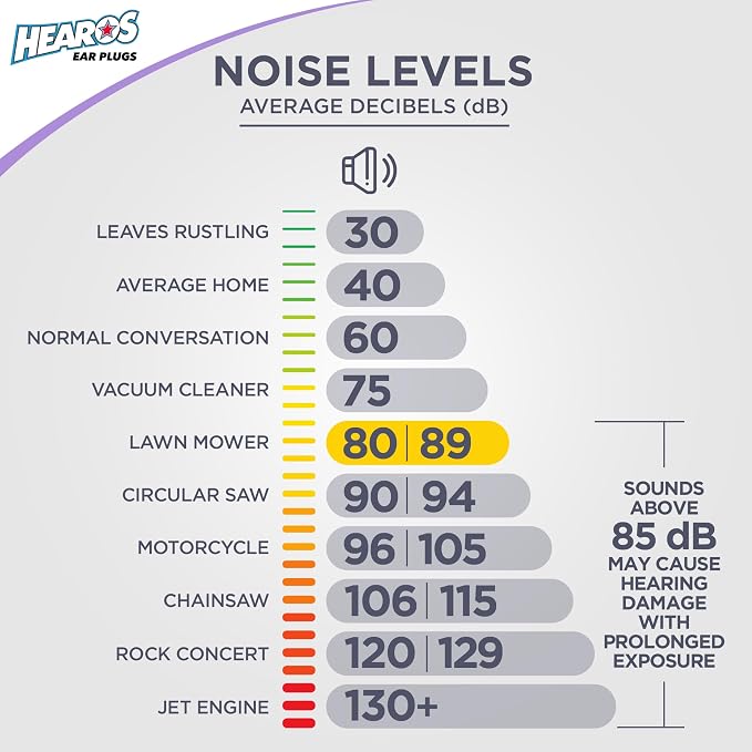 Hearos Sleep Pretty Tonight Foam Ear Plugs, Hearing Protection, 32 NRR - Image 8