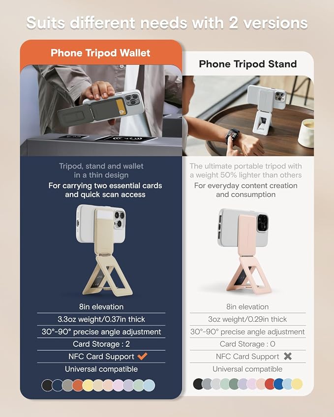 MOFT Phone Tripod Wallet for iPhone, Mulit-Angles, Portable Phone Stand - Image 2