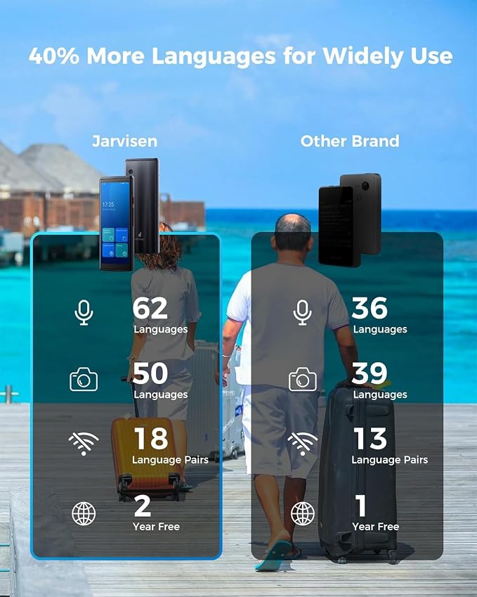 Language Translator Device, Two-Way Instant Voice Translator - Image 4