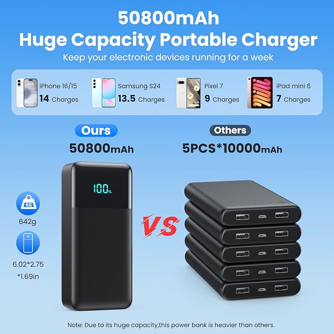 Portable Charger 50, 800mAh Power Bank, 25W PD QC 4.0 Fast Charging Portable - Image 2