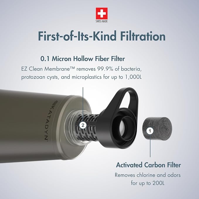 Katadyn BeFree 1.0L Ultralight Collapsible Water Filter Bottle - Image 2