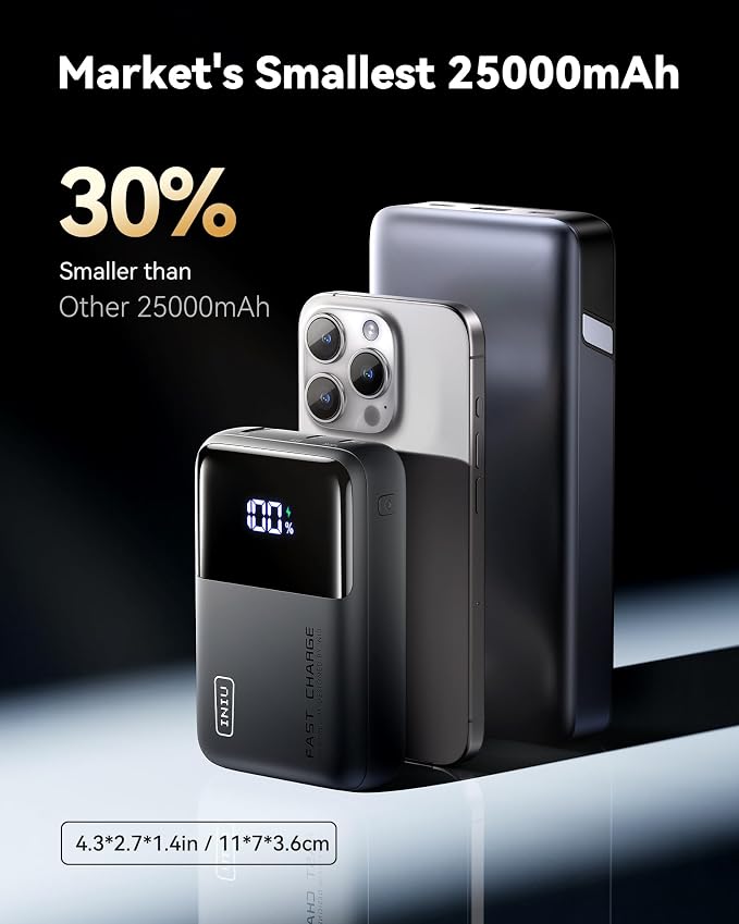 INIU Power Bank, 25000mAh 100W High Capacity Laptop & Phone Portable Charger - Image 2