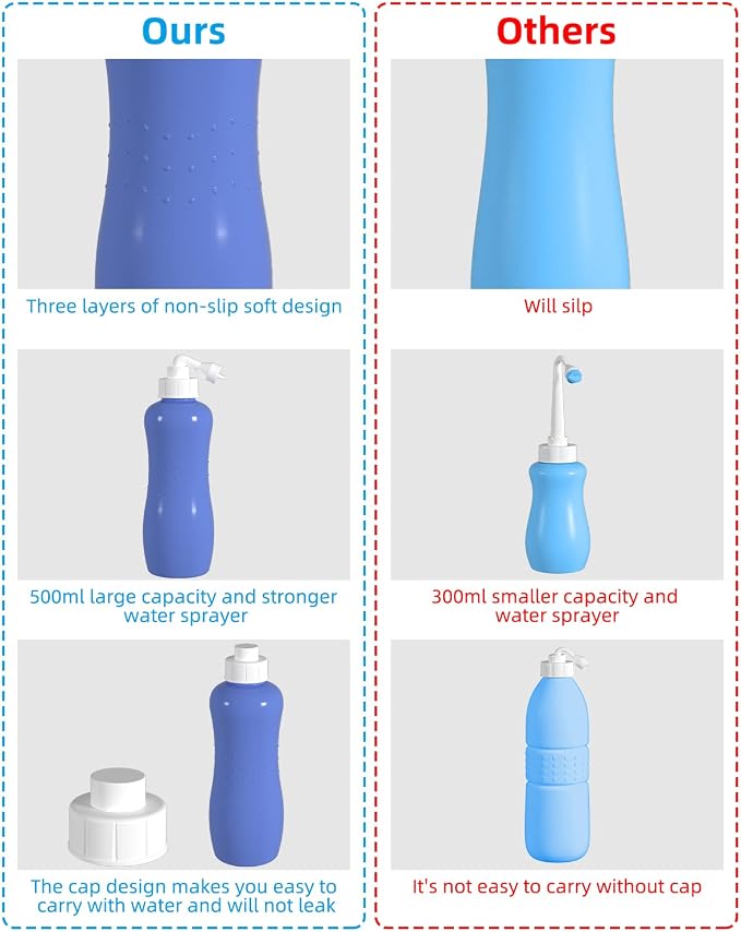Hibbent Portable Bidet for Travel, Handheld Travel Bidet, Personal Hygiene Care - Image 2