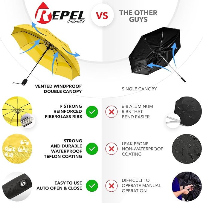 REPEL Windproof Travel Umbrella - Image 2