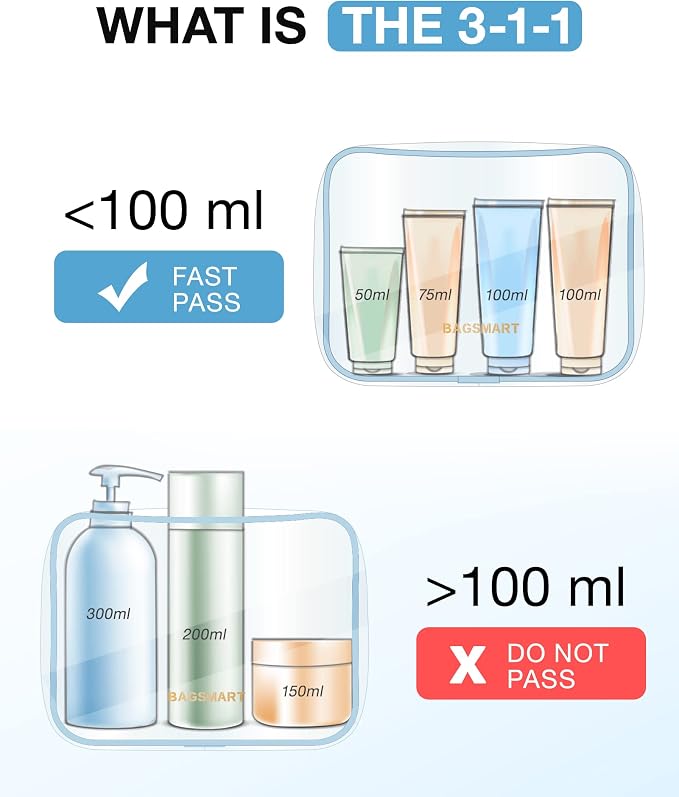 BAGSMART Clear Toiletry Bag, 3 Packs TSA Approved Water-resistant Quart Size - Image 6