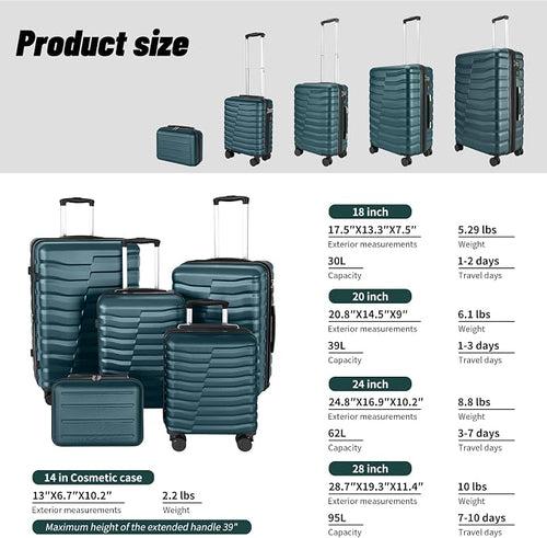 5-Piece Luggage Set, Lightweight ABS+PC Hard Shell Suitcase - Image 2