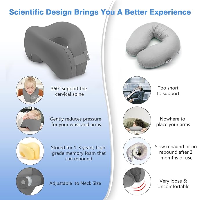 Travel Neck Pillow, Advanced Neck Support - Image 5