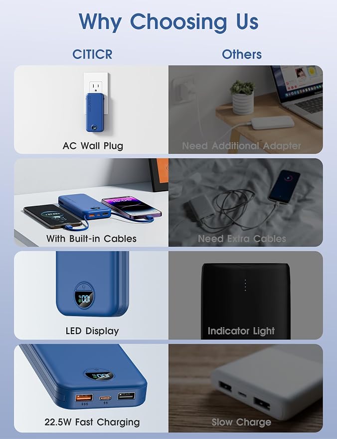 Portable Charger, 12000mAh 22.5W USB C Power Bank Fast Charging - Image 3