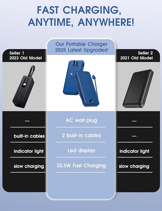 Portable Charger, 12000mAh 22.5W USB C Power Bank Fast Charging - Image 2