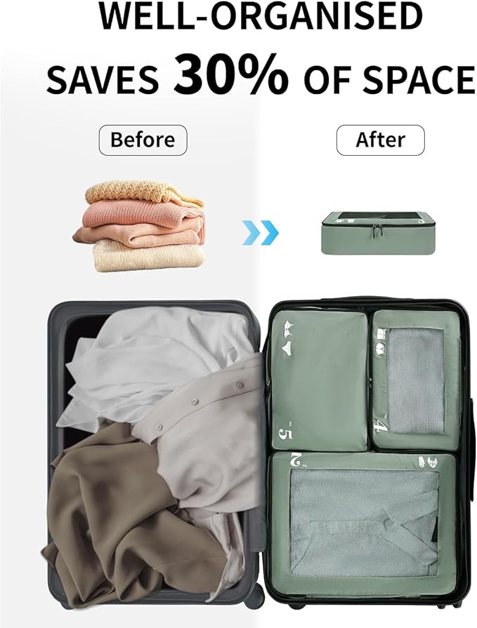 ECOHUB 7 Set Packing Cubes Tear-Resistant Luggage Packing Organizers - Image 2
