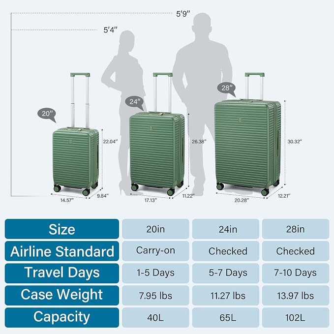 Hard Shell Suitcases Expandable Travel Luggage Sets 3 Piece, Carry on and Check - Image 5