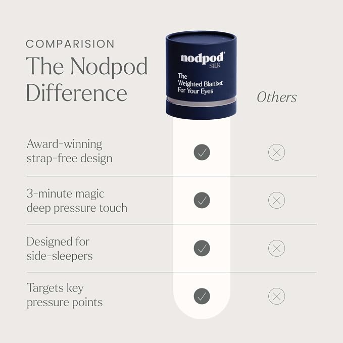 Nodpod Gentle Pressure Silk Sleep Mask | Patented Light Blocking Design - Image 8