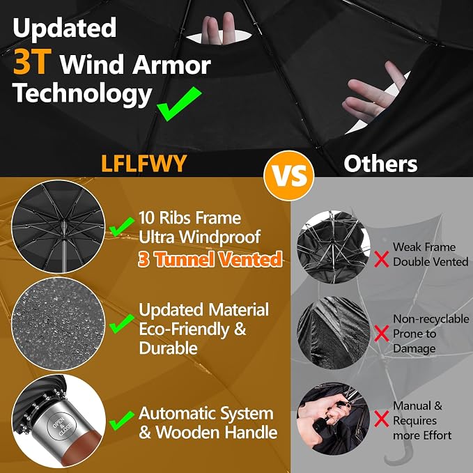 3T Wind Armor Travel Umbrella Compact Easy Auto Open Close Folding Umbrellas - Image 3