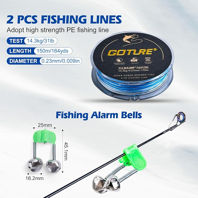 Goture Fishing Rod and Reel Combo - Image 7