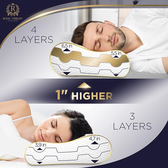 Cervical Memory Foam Pillow – 4-Layer Adjustable King Size Contour Design - Image 5