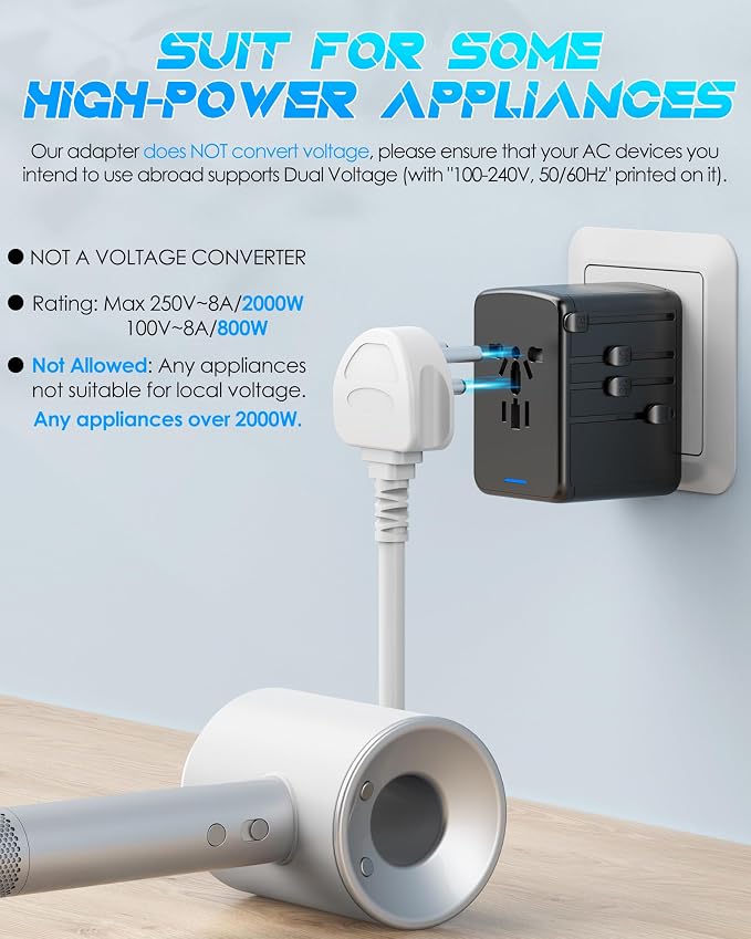 Universal Travel Adapter 35W PD Fast Charging Offers 3 USB-A Ports, 2 USB-C - Image 4