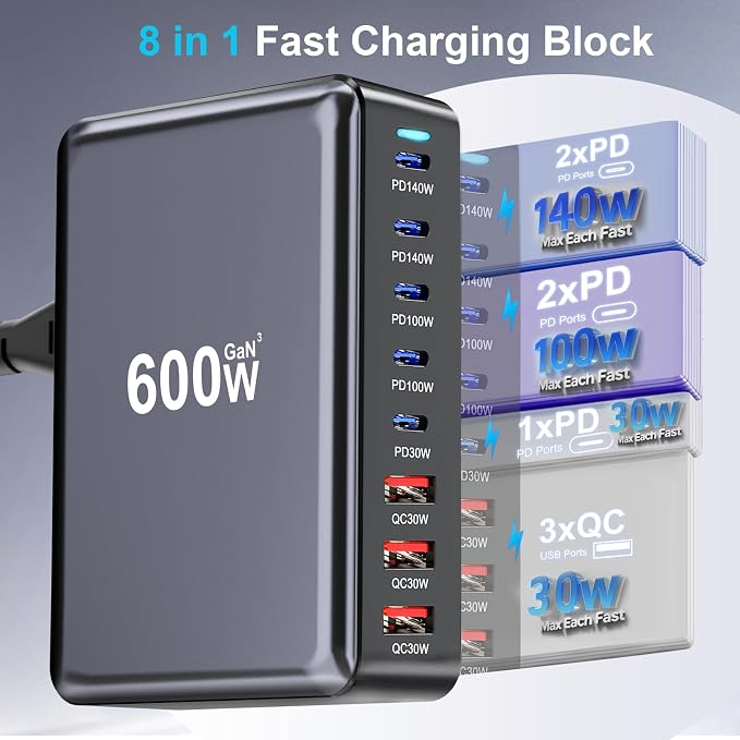 600W USB C Fast Charger Block, 8 Port USB Charging Station, GaN Ⅲ Pro Double - Image 3