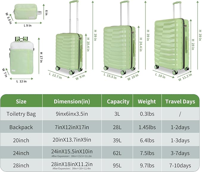 5-Piece Lightweight Luggage - Image 2