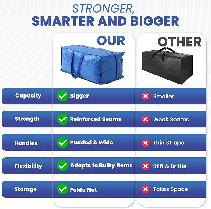 Extra Large Moving Bags - Image 7