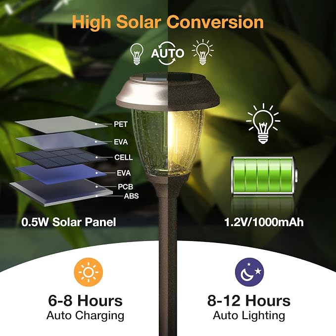 XMCOSY+ Solar Lights Outdoor 10/25 LM LED - Image 2