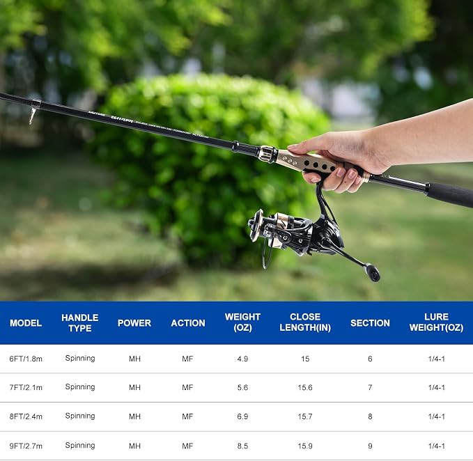 Goture Fishing Rod and Reel Combo - Image 5