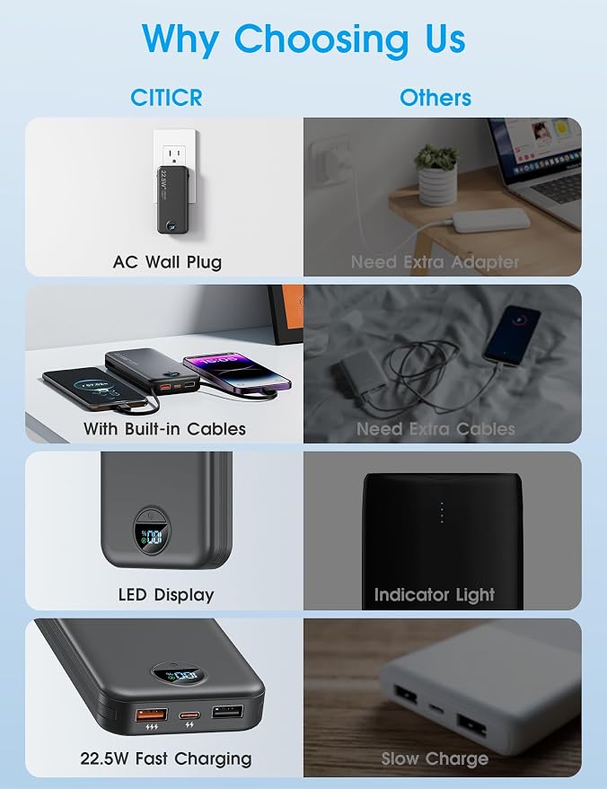 Portable Charger, 12000mAh 22.5W Type C Fast Charging Power Bank - Image 3