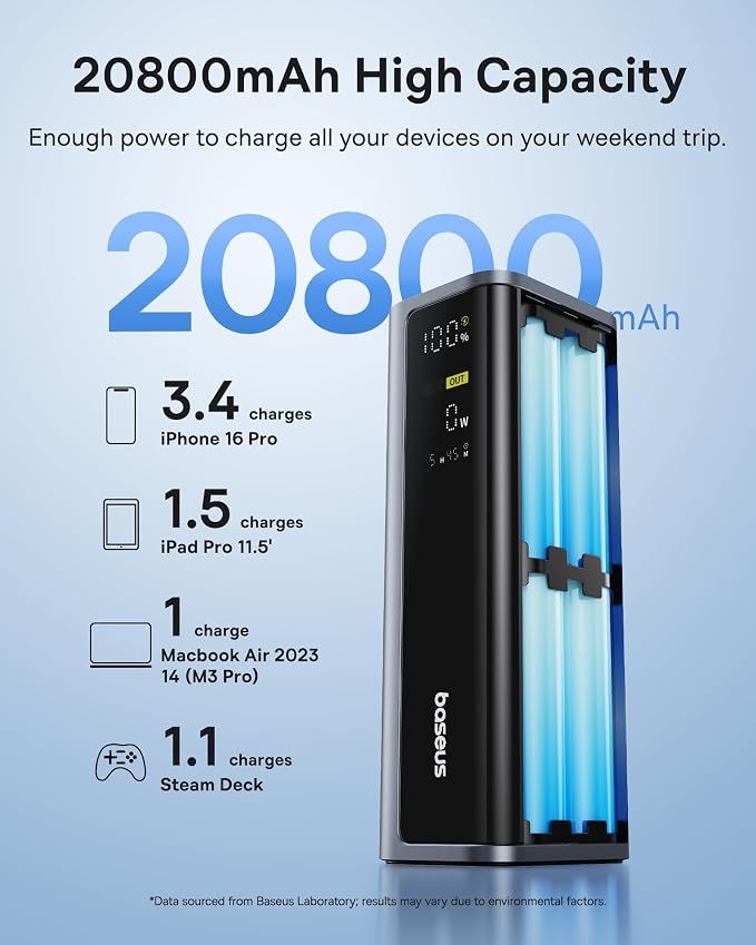 Baseus Laptop Power Bank, 20800mAh 145W Portable Charger USB C - Image 3