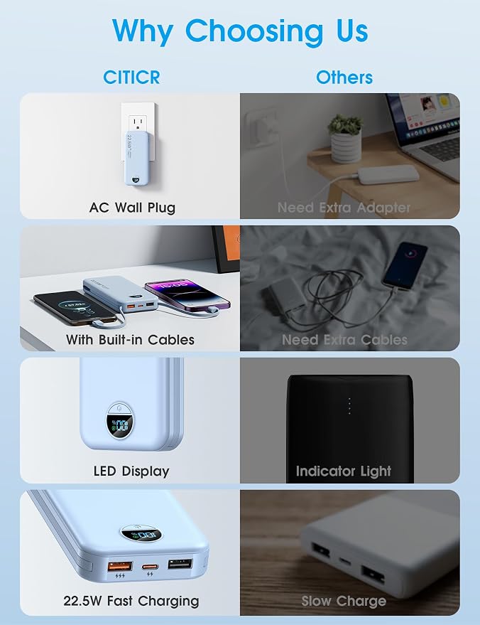 Portable Charger with Built-in Cables and Wall Plug, 12000mAh 22.5W USB C Power - Image 3